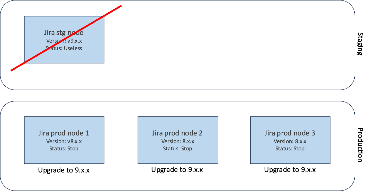 Upgrading from 8.x to 9.x Indexing(indexesV2) solution