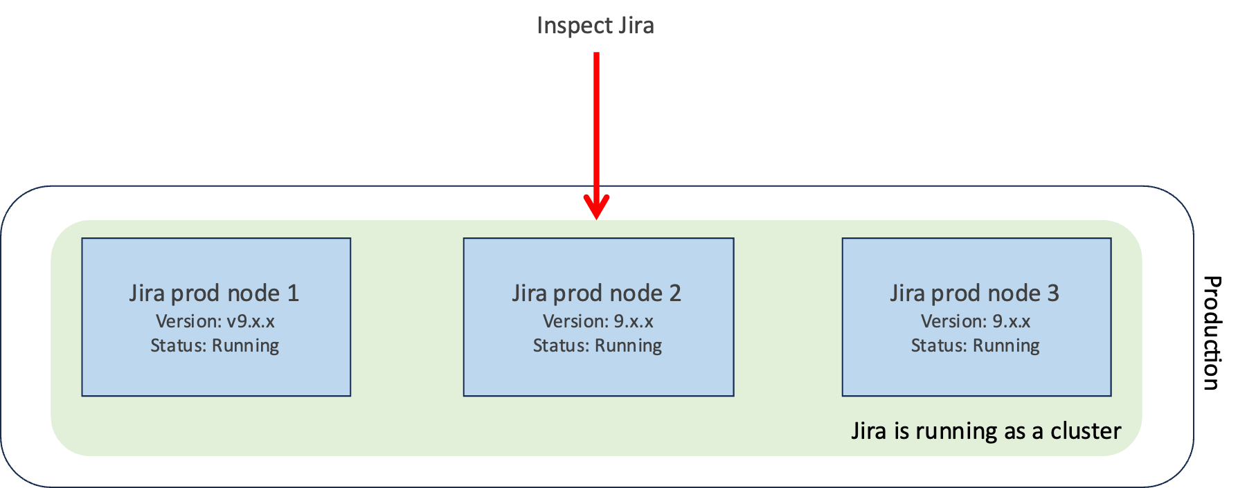 Upgrading from 8.x to 9.x Indexing(indexesV2) solution