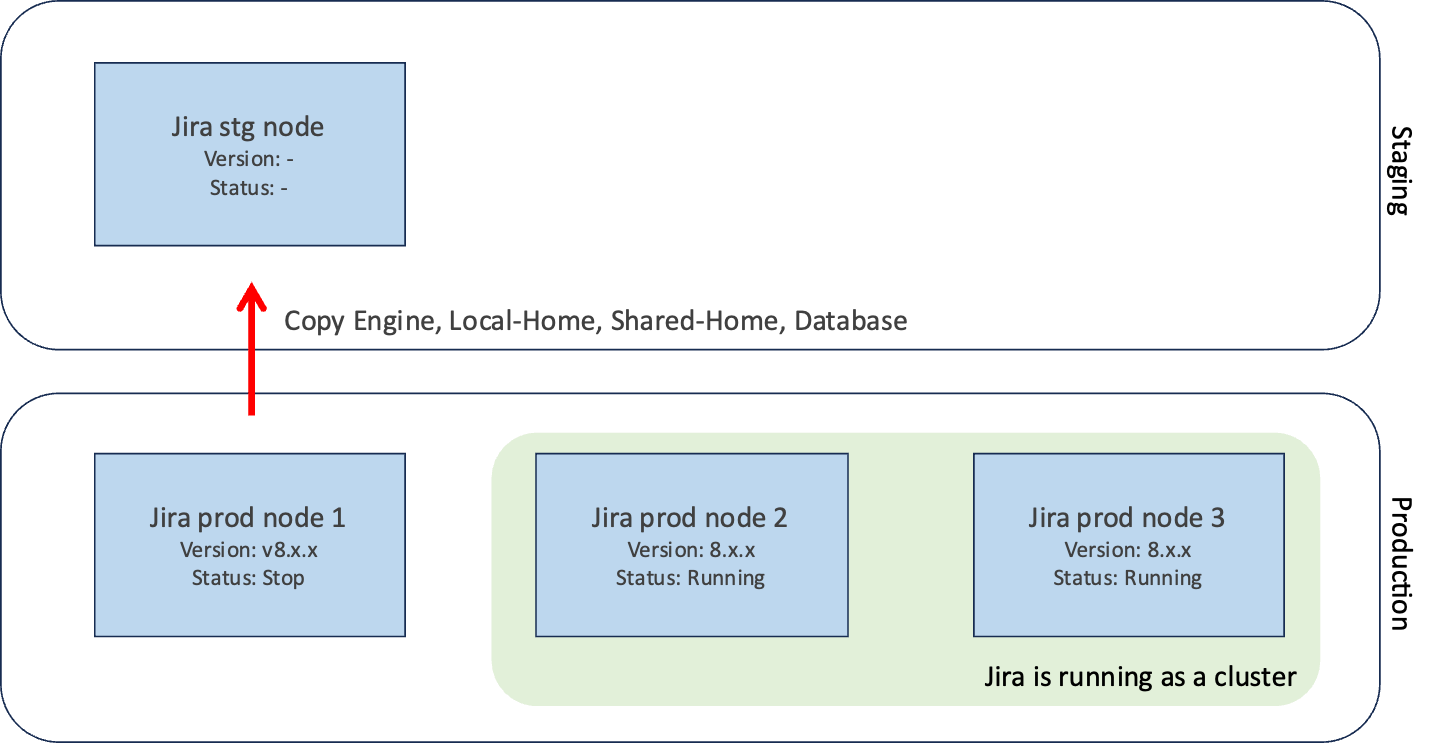 Upgrading from 8.x to 9.x Indexing(indexesV2) solution