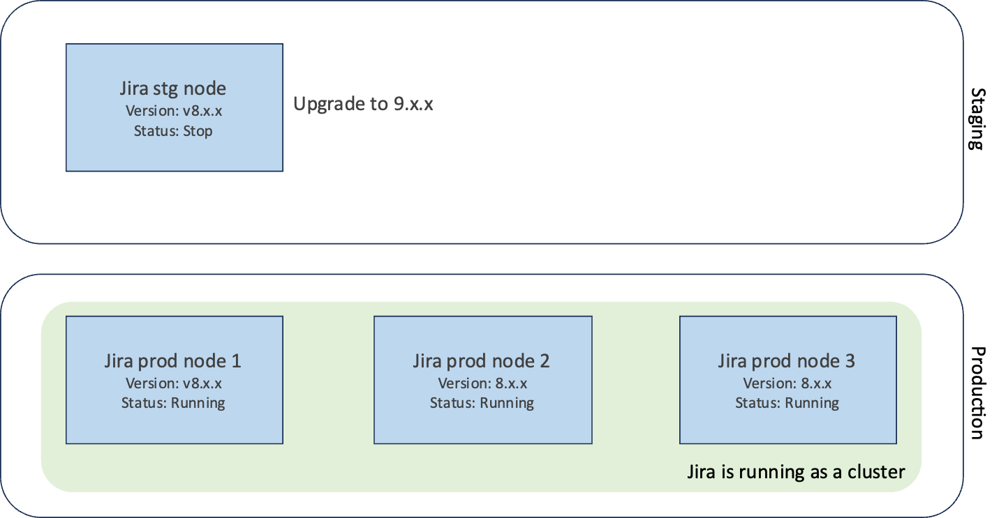 Upgrading from 8.x to 9.x Indexing(indexesV2) solution