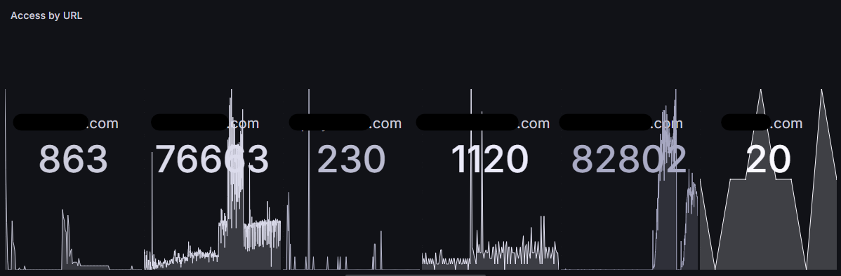 Nginx 위치 기반 로그 모니터링