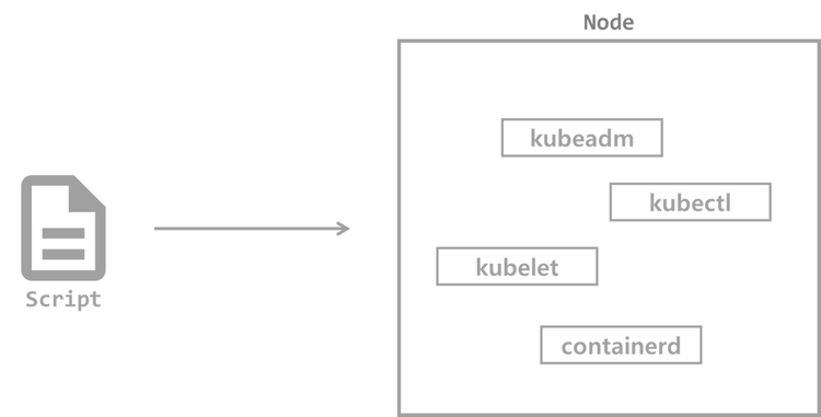 Ubuntu(Debian) 쿠버네티스 설치 스크립트(master, worker 공통)